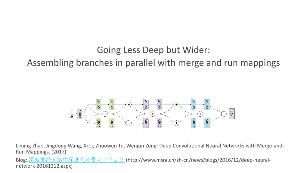 /【T112017-技术驱动未来分会场】CNN Architecture Design - From Deeper to Wider-30